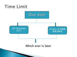 30th November                60 days of THEIR
     2011                       DUE DATE




            Which ever is later
 