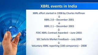 XBRL events in India
XBRL effort started in 1998 by Charles Hoffman
↓
XBRL 2.0 – December 2001
↓
XBRL 2.1 – December 2003
↓
FDIC XBRL Contract Awarded – June 2003
↓
SEC Solicits Market Feedback – July 2004
↓
Voluntary XBRL reporting (100 companies) – 2008
 