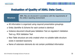 XBRL : how is it affecting auditing financial statements? | PDF