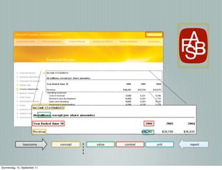 taxonomy       concept   value   context   unit   report




Donnerstag, 15. September 11
 