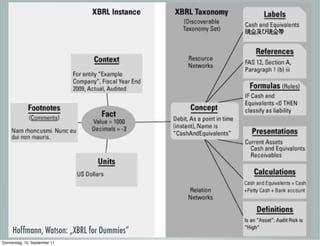 Hoffmann, Watson: „XBRL for Dummies“
Donnerstag, 15. September 11
 
