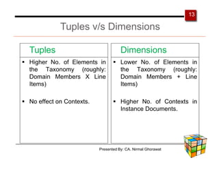 13

           Tuples v/s Dimensions

Tuples                              Dimensions
Higher No. of Elements in           Lower No. of Elements in
the Taxonomy (roughly:              the Taxonomy (roughly:
Domain Members X Line               Domain Members + Line
Items)                              Items)

No effect on Contexts.              Higher No. of Contexts in
                                    Instance Documents.




                         Presented By: CA. Nirmal Ghorawat
 