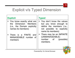 16

    Explicit v/s Typed Dimension

Explicit                          Typed
  You know exactly what are           You do...