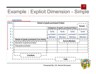 17

Example : Explicit Dimension - Simple




                Presented By: CA. Nirmal Ghorawat
 