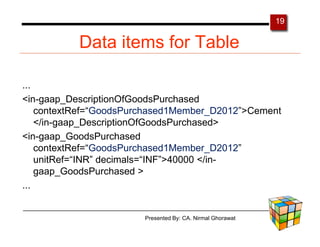 19

           Data items for Table

...
<in-gaap_DescriptionOfGoodsPurchased
    contextRef=“GoodsPurchased1Member_D2012”...