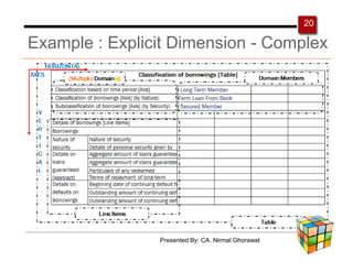 20

Example : Explicit Dimension - Complex




                Presented By: CA. Nirmal Ghorawat
 
