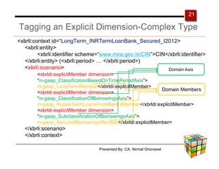 21

Tagging an Explicit Dimension-Complex Type
<xbrli:context id=“LongTerm_INRTermLoanBank_Secured_I2012>
  <xbrli:entity>
         <xbrli:identifier scheme=“www.mca.gov.in/CIN”>CIN</xbrli:identifier>
  </xbrli:entity> (<xbrli:period>   </xbrli:period>)
  <xbrli:scenario>                                         Domain Axis
        <xbrldi:explicitMember dimension=
        “in-gaap_ClassificationBasedOnTimePeriodAxis”>
        in-gaap_LongTermMember</xbrldi:explicitMember>
                                                           Domain Members
        <xbrldi:explicitMember dimension=
        “in-gaap_ClassificationOfBorrowingsAxis”>
        in-gaap_RupeeTermLoansFromBanksMember</xbrldi:explicitMember>
        <xbrldi:explicitMember dimension=
        “in-gaap_SubclassificationOfBorrowingsAxis”>
        in-gaap_SecuredBorrowingsMember</xbrldi:explicitMember>
   </xbrli:scenario>
   </xbrli:context>

                                 Presented By: CA. Nirmal Ghorawat
 