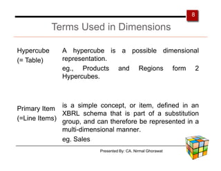 8

            Terms Used in Dimensions

Hypercube     A hypercube is a possible dimensional
(= Table)     representation....