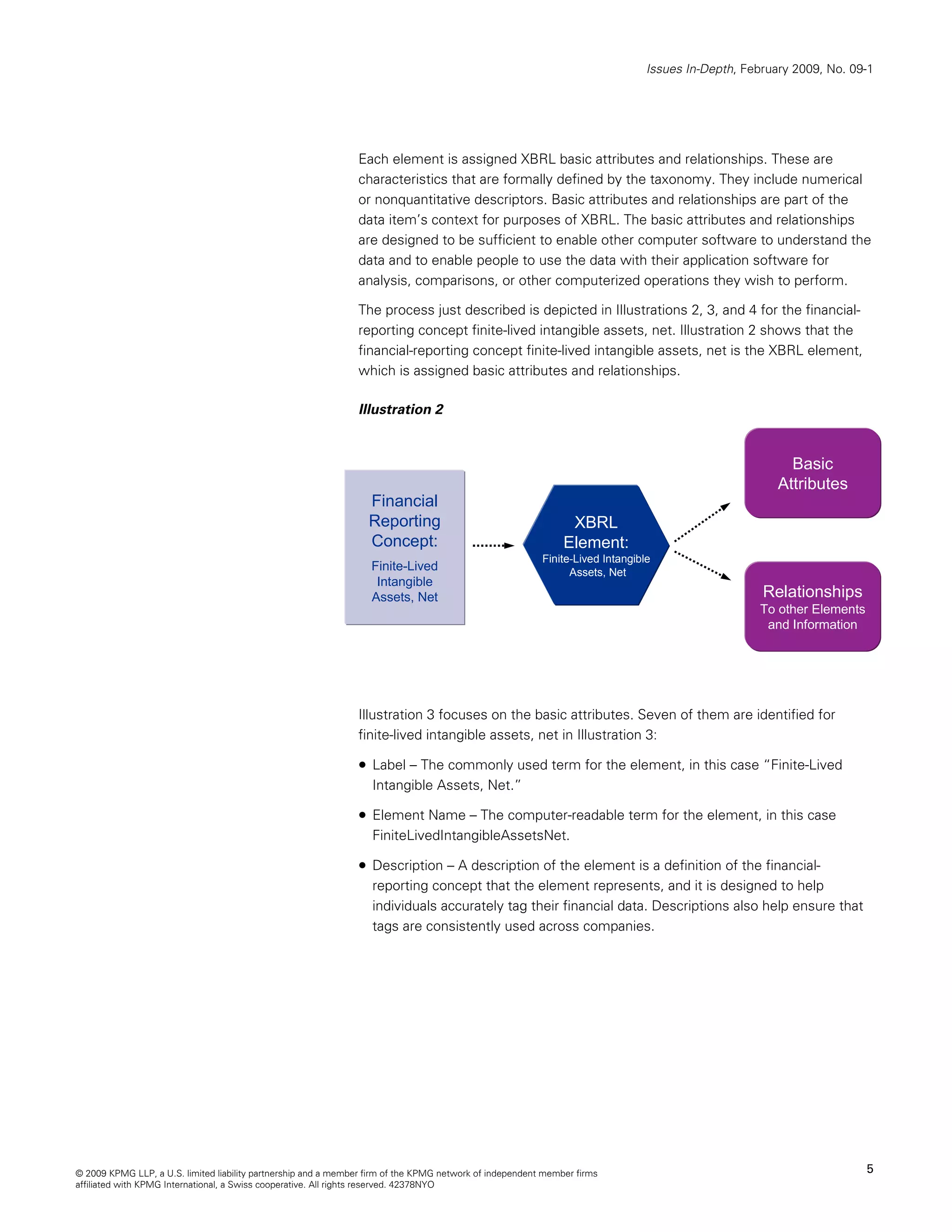 Issues In-Depth, February 2009, No. 09-1




                                                                Each element is assigned XBRL basic attributes and relationships. These are
                                                                characteristics that are formally defined by the taxonomy. They include numerical
                                                                or nonquantitative descriptors. Basic attributes and relationships are part of the
                                                                data item’s context for purposes of XBRL. The basic attributes and relationships
                                                                are designed to be sufficient to enable other computer software to understand the
                                                                data and to enable people to use the data with their application software for
                                                                analysis, comparisons, or other computerized operations they wish to perform.

                                                                The process just described is depicted in Illustrations 2, 3, and 4 for the financial-
                                                                reporting concept finite-lived intangible assets, net. Illustration 2 shows that the
                                                                financial-reporting concept finite-lived intangible assets, net is the XBRL element,
                                                                which is assigned basic attributes and relationships.

                                                                Illustration 2


                                                                                                                                                         Basic
                                                                                                                                                       Attributes
                                                                  Financial
                                                                  Reporting                                     XBRL
                                                                  Concept:                                     Element:
                                                                                                          Finite-Lived Intangible
                                                                   Finite-Lived                                 Assets, Net
                                                                    Intangible
                                                                   Assets, Net                                                                      Relationships
                                                                                                                                                    To other Elements
                                                                                                                                                     and Information




                                                                Illustration 3 focuses on the basic attributes. Seven of them are identified for
                                                                finite-lived intangible assets, net in Illustration 3:

                                                                • Label – The commonly used term for the element, in this case “Finite-Lived
                                                                   Intangible Assets, Net.”

                                                                • Element Name – The computer-readable term for the element, in this case
                                                                   FiniteLivedIntangibleAssetsNet.

                                                                • Description – A description of the element is a definition of the financial-
                                                                   reporting concept that the element represents, and it is designed to help
                                                                   individuals accurately tag their financial data. Descriptions also help ensure that
                                                                   tags are consistently used across companies.




© 2009 KPMG LLP, a U.S. limited liability partnership and a member firm of the KPMG network of independent member firms                                                 5
affiliated with KPMG International, a Swiss cooperative. All rights reserved. 42378NYO
 