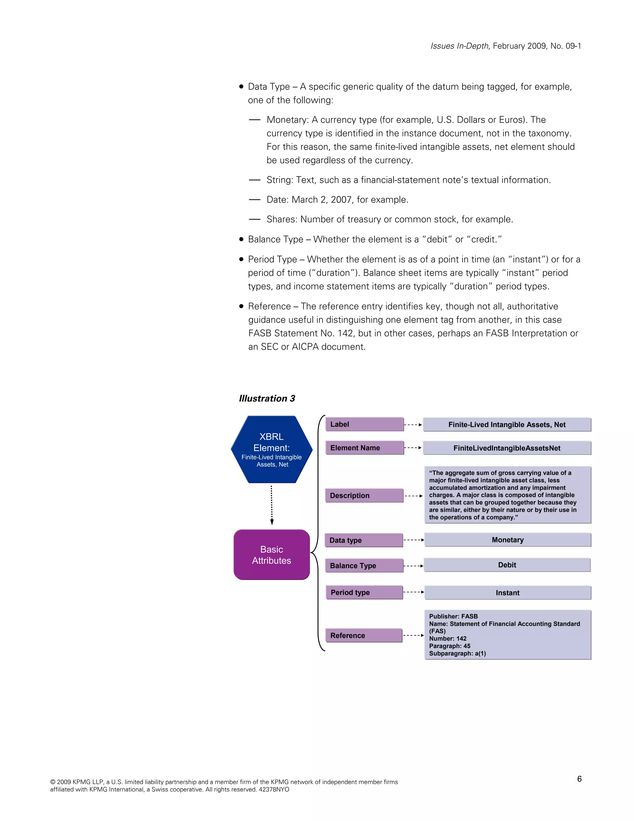 Issues In-Depth, February 2009, No. 09-1



                                                                • Data Type – A specific generic quality of the datum being tagged, for example,
                                                                   one of the following:

                                                                    — Monetary: A currency type (for example, U.S. Dollars or Euros). The
                                                                          currency type is identified in the instance document, not in the taxonomy.
                                                                          For this reason, the same finite-lived intangible assets, net element should
                                                                          be used regardless of the currency.

                                                                    — String: Text, such as a financial-statement note’s textual information.
                                                                    — Date: March 2, 2007, for example.
                                                                    — Shares: Number of treasury or common stock, for example.
                                                                • Balance Type – Whether the element is a “debit” or “credit.”
                                                                • Period Type – Whether the element is as of a point in time (an “instant”) or for a
                                                                   period of time (“duration”). Balance sheet items are typically “instant” period
                                                                   types, and income statement items are typically “duration” period types.

                                                                • Reference – The reference entry identifies key, though not all, authoritative
                                                                   guidance useful in distinguishing one element tag from another, in this case
                                                                   FASB Statement No. 142, but in other cases, perhaps an FASB Interpretation or
                                                                   an SEC or AICPA document.




                                                                Illustration 3

                                                                                               Label                             Finite-Lived Intangible Assets, Net
                                                                      XBRL
                                                                     Element:                  Element Name                       FiniteLivedIntangibleAssetsNet
                                                                 Finite-Lived Intangible
                                                                       Assets, Net
                                                                                                                          “The aggregate sum of gross carrying value of a
                                                                                                                          major finite-lived intangible asset class, less
                                                                                                                          accumulated amortization and any impairment
                                                                                               Description                charges. A major class is composed of intangible
                                                                                                                          assets that can be grouped together because they
                                                                                                                          are similar, either by their nature or by their use in
                                                                                                                          the operations of a company.”


                                                                                               Data type                                        Monetary
                                                                       Basic
                                                                     Attributes                Balance Type                                        Debit


                                                                                               Period type                                        Instant


                                                                                                                          Publisher: FASB
                                                                                                                          Name: Statement of Financial Accounting Standard
                                                                                                                          (FAS)
                                                                                               Reference                  Number: 142
                                                                                                                          Paragraph: 45
                                                                                                                          Subparagraph: a(1)




© 2009 KPMG LLP, a U.S. limited liability partnership and a member firm of the KPMG network of independent member firms                                                            6
affiliated with KPMG International, a Swiss cooperative. All rights reserved. 42378NYO
 