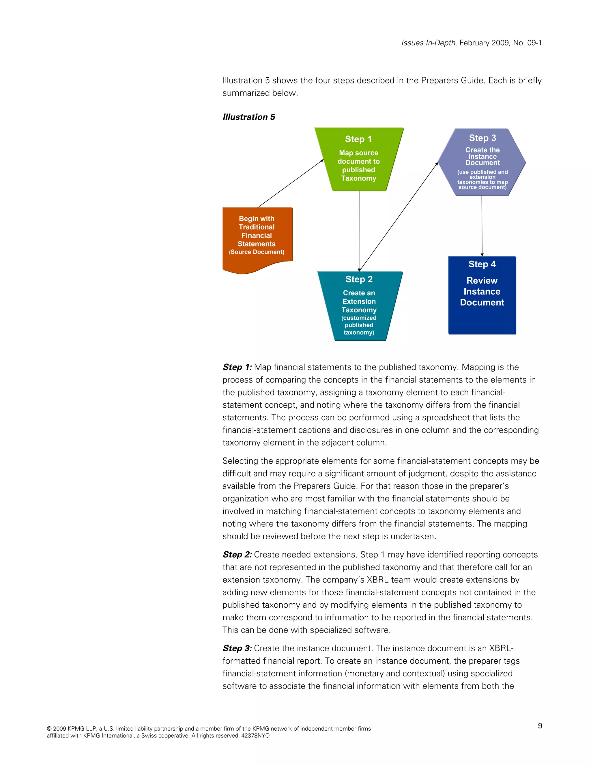 Issues In-Depth, February 2009, No. 09-1



                                                                Illustration 5 shows the four steps described in the Preparers Guide. Each is briefly
                                                                summarized below.

                                                                Illustration 5

                                                                                                             Step 1                          Step 3
                                                                                                          Map source                        Create the
                                                                                                                                             Instance
                                                                                                          document to                       Document
                                                                                                           published                     (use published and
                                                                                                           Taxonomy                           extension
                                                                                                                                         taxonomies to map
                                                                                                                                          source document)




                                                                      Begin with
                                                                      Traditional
                                                                       Financial
                                                                      Statements
                                                                  (Source   Document)

                                                                                                                                             Step 4
                                                                                                             Step 2                         Review
                                                                                                            Create an                      Instance
                                                                                                            Extension                     Document
                                                                                                            Taxonomy
                                                                                                            (customized
                                                                                                              published
                                                                                                             taxonomy)




                                                                Step 1: Map financial statements to the published taxonomy. Mapping is the
                                                                process of comparing the concepts in the financial statements to the elements in
                                                                the published taxonomy, assigning a taxonomy element to each financial-
                                                                statement concept, and noting where the taxonomy differs from the financial
                                                                statements. The process can be performed using a spreadsheet that lists the
                                                                financial-statement captions and disclosures in one column and the corresponding
                                                                taxonomy element in the adjacent column.

                                                                Selecting the appropriate elements for some financial-statement concepts may be
                                                                difficult and may require a significant amount of judgment, despite the assistance
                                                                available from the Preparers Guide. For that reason those in the preparer’s
                                                                organization who are most familiar with the financial statements should be
                                                                involved in matching financial-statement concepts to taxonomy elements and
                                                                noting where the taxonomy differs from the financial statements. The mapping
                                                                should be reviewed before the next step is undertaken.

                                                                Step 2: Create needed extensions. Step 1 may have identified reporting concepts
                                                                that are not represented in the published taxonomy and that therefore call for an
                                                                extension taxonomy. The company’s XBRL team would create extensions by
                                                                adding new elements for those financial-statement concepts not contained in the
                                                                published taxonomy and by modifying elements in the published taxonomy to
                                                                make them correspond to information to be reported in the financial statements.
                                                                This can be done with specialized software.

                                                                Step 3: Create the instance document. The instance document is an XBRL-
                                                                formatted financial report. To create an instance document, the preparer tags
                                                                financial-statement information (monetary and contextual) using specialized
                                                                software to associate the financial information with elements from both the



© 2009 KPMG LLP, a U.S. limited liability partnership and a member firm of the KPMG network of independent member firms                                         9
affiliated with KPMG International, a Swiss cooperative. All rights reserved. 42378NYO
 