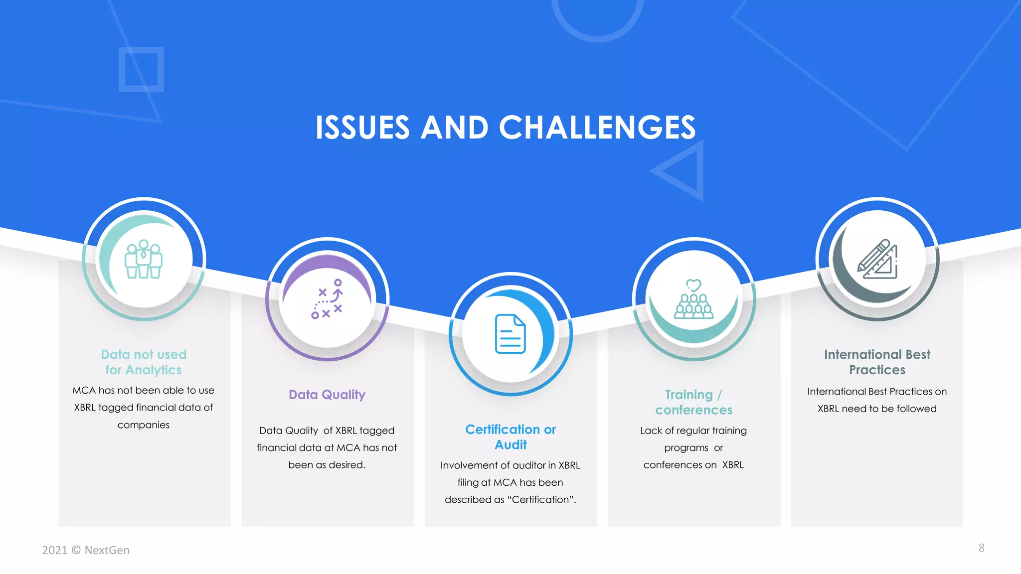 2021 © NextGen
MCA has not been able to use
XBRL tagged financial data of
companies
Data not used
for Analytics
International Best Practices on
XBRL need to be followed
International Best
Practices
Involvement of auditor in XBRL
filing at MCA has been
described as “Certification”.
Certification or
Audit
Lack of regular training
programs or
conferences on XBRL
Training /
conferences
Data Quality of XBRL tagged
financial data at MCA has not
been as desired.
Data Quality
ISSUES AND CHALLENGES
8
 