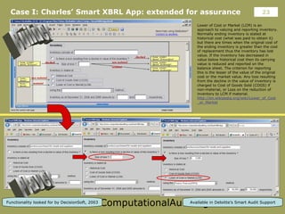 ComputationalAuditing.com
23Case I: Charles’ Smart XBRL App: extended for assurance
Lower of Cost or Market (LCM) is an
ap...