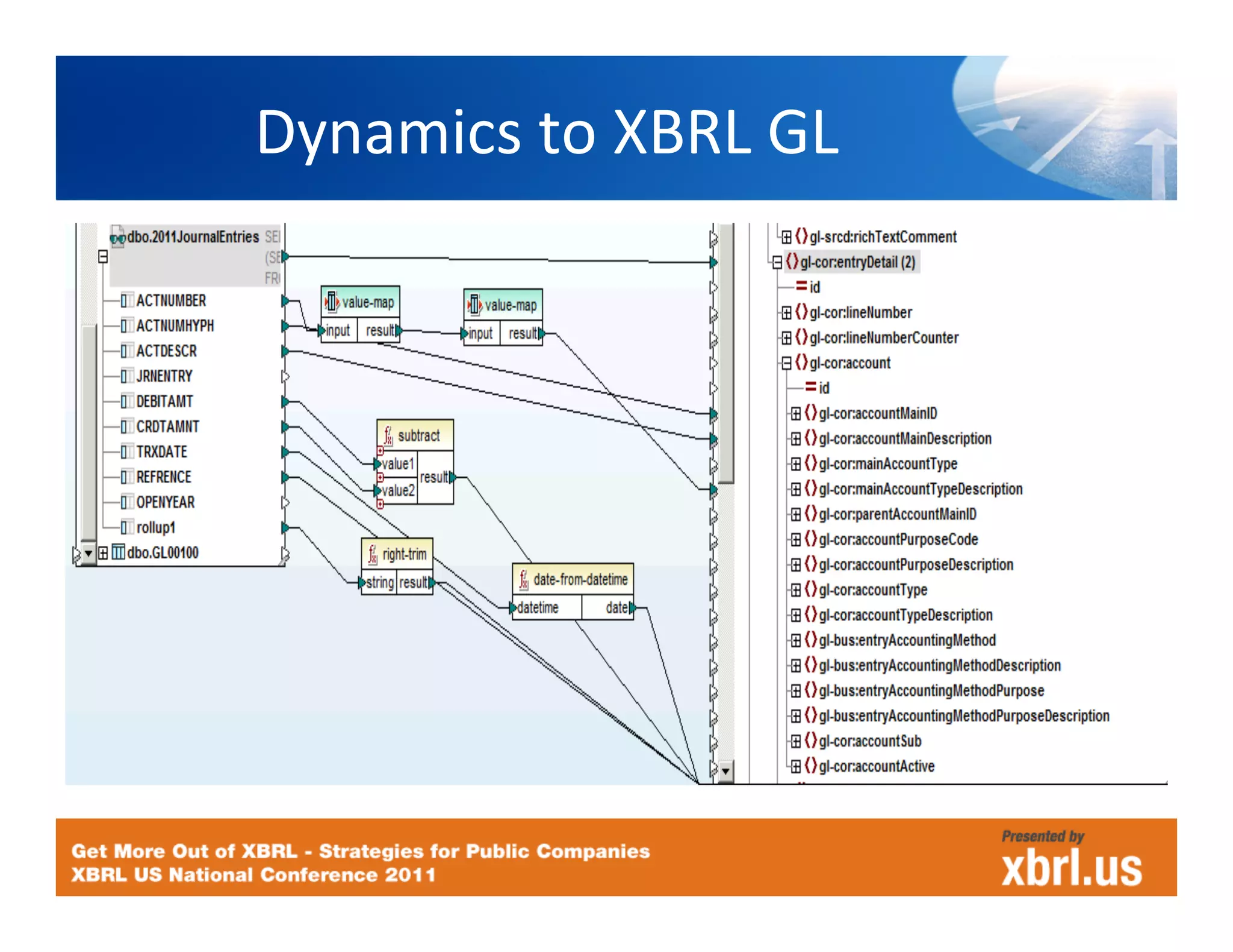 Dynamics	
  to	
  XBRL	
  GL
                           	
  
 