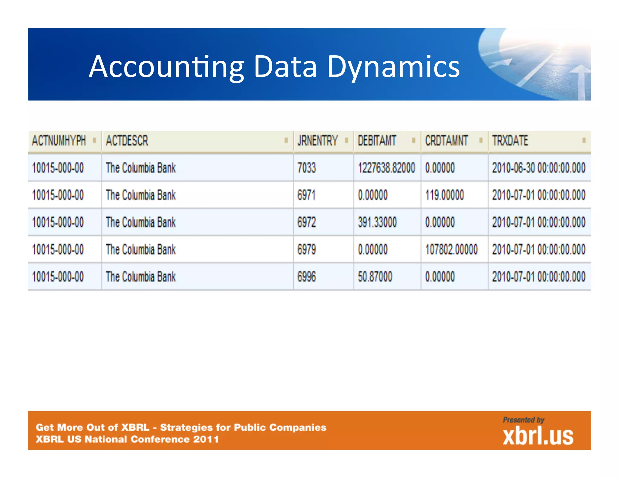 AccounHng	
  Data	
  Dynamics
                                       	
  
	
  	
  
 