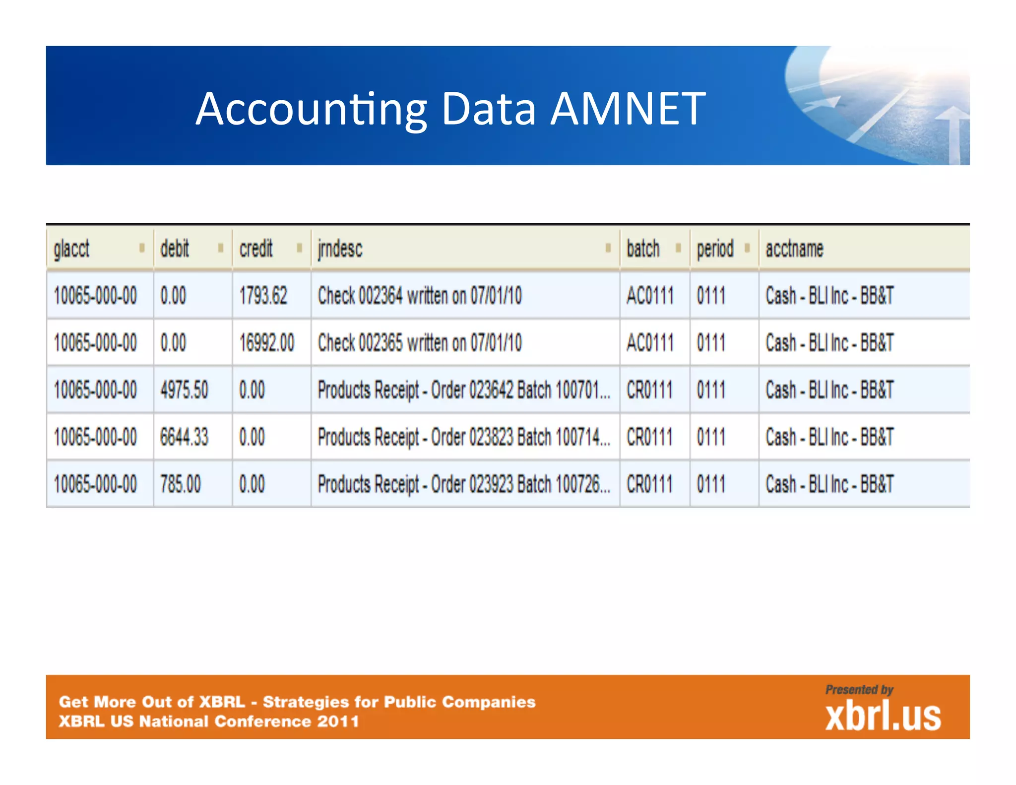 AccounHng	
  Data	
  AMNET	
  
	
  	
  
   	
  	
  
 