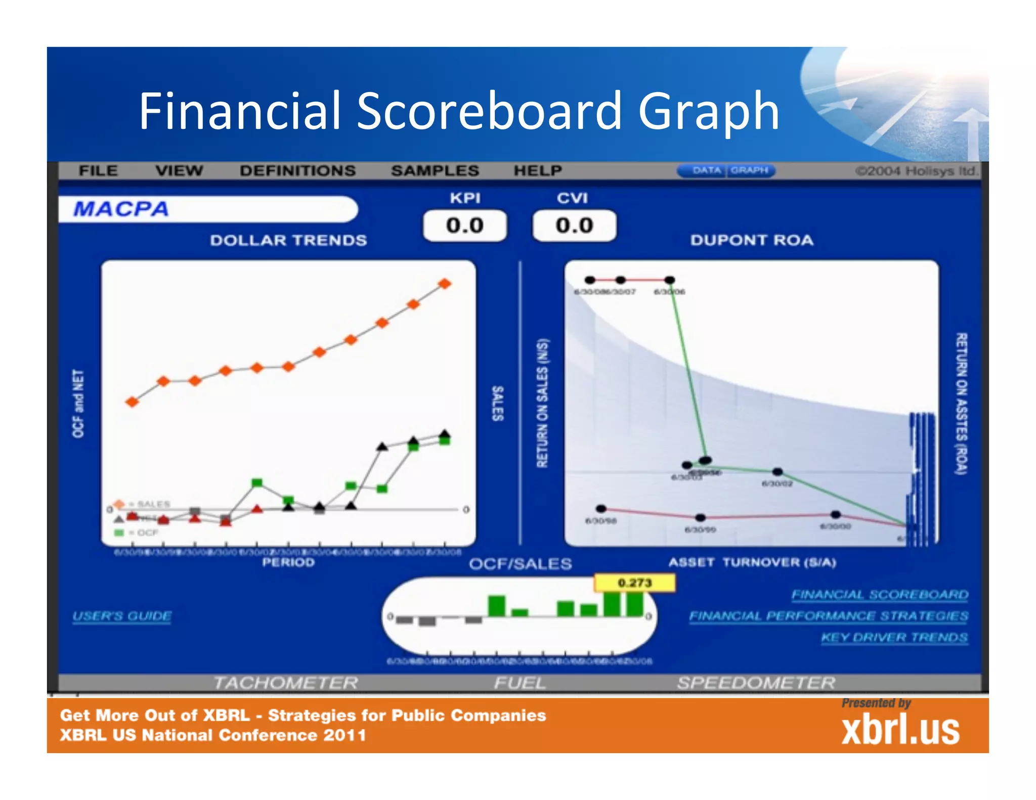 Financial	
  Scoreboard	
  Graph	
  

	
  	
  
 