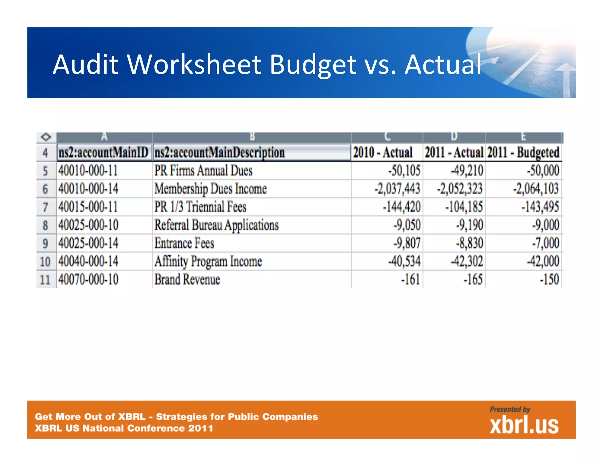 Audit	
  Worksheet	
  Budget	
  vs.	
  Actual
                                                       	
  

	
  	
  
 