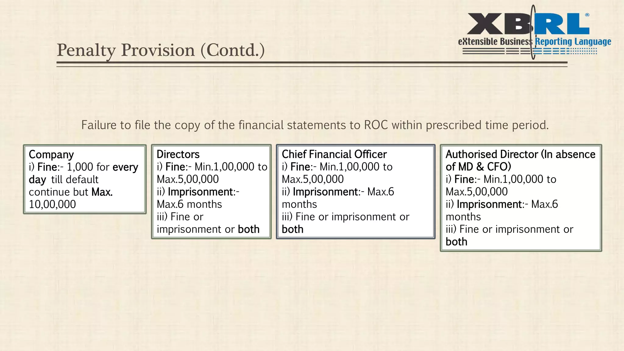 Penalty Provision (Contd.)
Failure to file the copy of the financial statements to ROC within prescribed time period.
Company
i) Fine:- 1,000 for every
day till default
continue but Max.
10,00,000
Directors
i) Fine:- Min.1,00,000 to
Max.5,00,000
ii) Imprisonment:-
Max.6 months
iii) Fine or
imprisonment or both
Chief Financial Officer
i) Fine:- Min.1,00,000 to
Max.5,00,000
ii) Imprisonment:- Max.6
months
iii) Fine or imprisonment or
both
Authorised Director (In absence
of MD & CFO)
i) Fine:- Min.1,00,000 to
Max.5,00,000
ii) Imprisonment:- Max.6
months
iii) Fine or imprisonment or
both
 