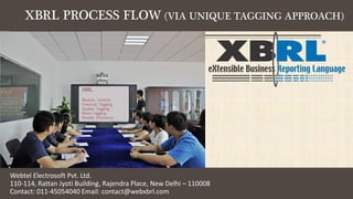 Webtel Electrosoft Pvt. Ltd.
110-114, Rattan Jyoti Building, Rajendra Place, New Delhi – 110008
Contact: 011-45054040 Email: contact@webxbrl.com
XBRL PROCESS FLOW (VIA UNIQUE TAGGING APPROACH)
XBRL
Masters creation
Financial Tagging
Quality Tagging
Notes tagging
Penalty Provisions
 