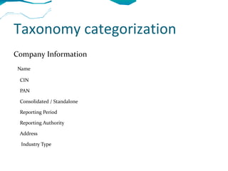 Taxonomy categorization
Company Information
Name

 CIN

 PAN

 Consolidated / Standalone

 Reporting Period

 Reporting Authority

 Address

 Industry Type
 