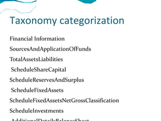 Taxonomy categorization
Financial Information
SourcesAndApplicationOfFunds
TotalAssetsLiabilities
ScheduleShareCapital
ScheduleReservesAndSurplus
ScheduleFixedAssets
ScheduleFixedAssetsNetGrossClassification
ScheduleInvestments
 