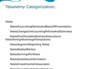 Taxonomy Categorization:


Notes
   NotesAccountingPoliciesAndBasisOfPresentation
   NotesChangesInAccountingPoliciesAndEstimates
   NotesPriorPeriodAndExtraordinaryItems
NotesForeignExchangeTransactions
   NotesSegmentReporting Notes
   NotesRelatedParties
   NotesEarningsPerShare
   NotesSubsidiaryInformation
   NotesInvestmentsInAssociates
 