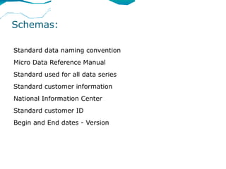 Schemas:

Standard data naming convention
Micro Data Reference Manual
Standard used for all data series
Standard customer information
National Information Center
Standard customer ID
Begin and End dates - Version
 