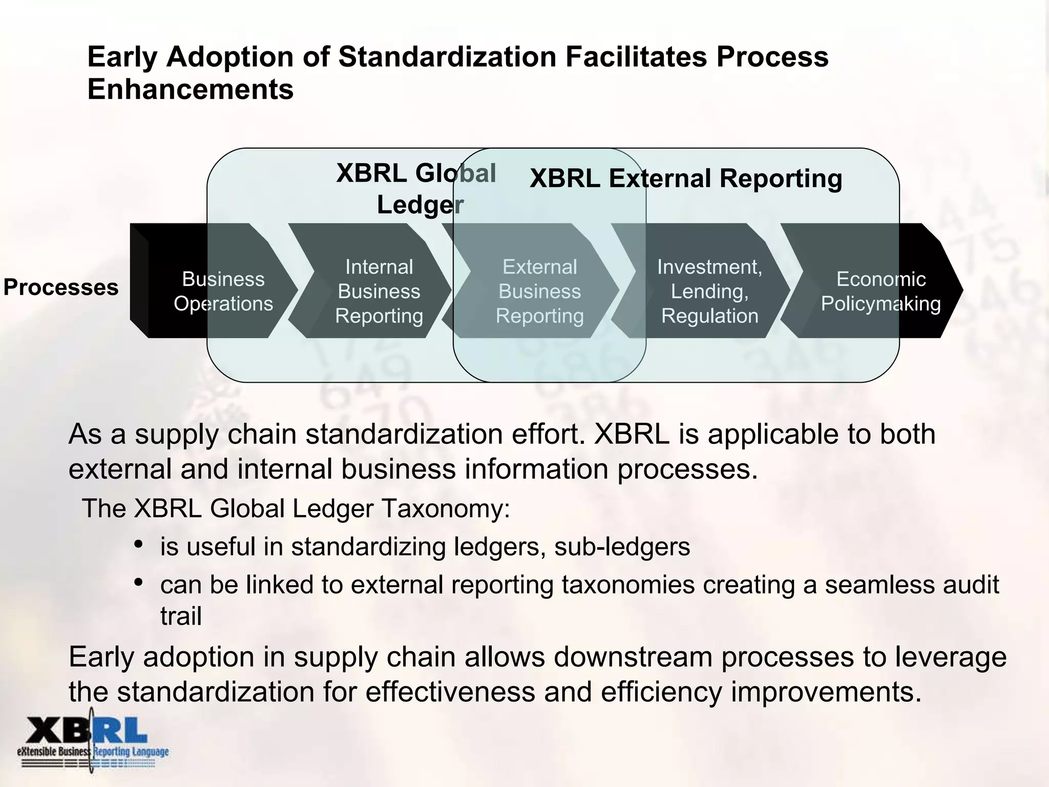 Early Adoption of Standardization Facilitates Process Enhancements As a supply chain standardization effort. XBRL is applicable to both external and internal business information processes. The XBRL Global Ledger Taxonomy: is useful in standardizing ledgers, sub-ledgers can be linked to external reporting taxonomies creating a seamless audit trail Early adoption in supply chain allows downstream processes to leverage the standardization for effectiveness and efficiency improvements. External Business Reporting Business Operations Internal Business Reporting Investment, Lending, Regulation Processes Economic Policymaking XBRL Global  Ledger XBRL External Reporting 