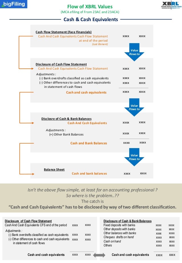 MCA XBRL Value Flow Cash and Cash Equivalents