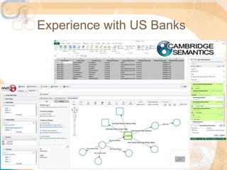 Experience with US Banks
 