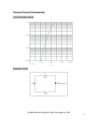 Forward Current Characteristic

Circuit Simulation Result

               1.0A




              100mA




               10mA




              1.0mA
                      0V                200mV            400mV      600mV         800mV
                           I(R1)
                                                         V_V1

Evaluation Circuit

                                                R1


                                                0.01m



                                   V1                            U1
                           0Vdc                                  XBS104S13R-G_P




                                                     0




                 All Rights Reserved Copyright (C) Bee Technologies Inc. 2009
                                                                                          3
 