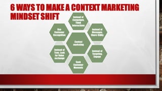 6 WAYS TO MAKE A CONTEXTMARKETING
MINDSETSHIFT
Context
marketing
Instead of
Campaigns,
Think
Interactions
Instead of
Messages,
Share Utility
Instead of
Targeting,
Engage
Seek
Customer
Moments
Instead of
Txns, Look
for Value
exchange
Use
Customer
Recognition
 