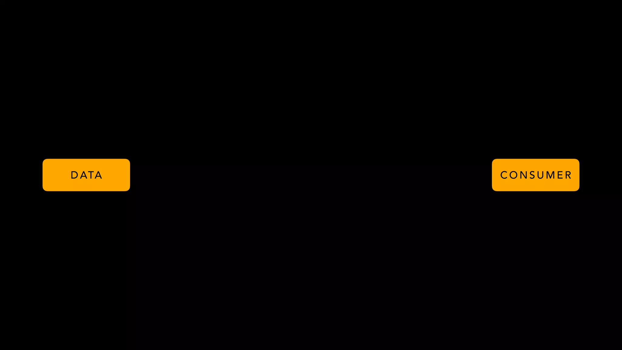 D ATA C O N S U M E R
 