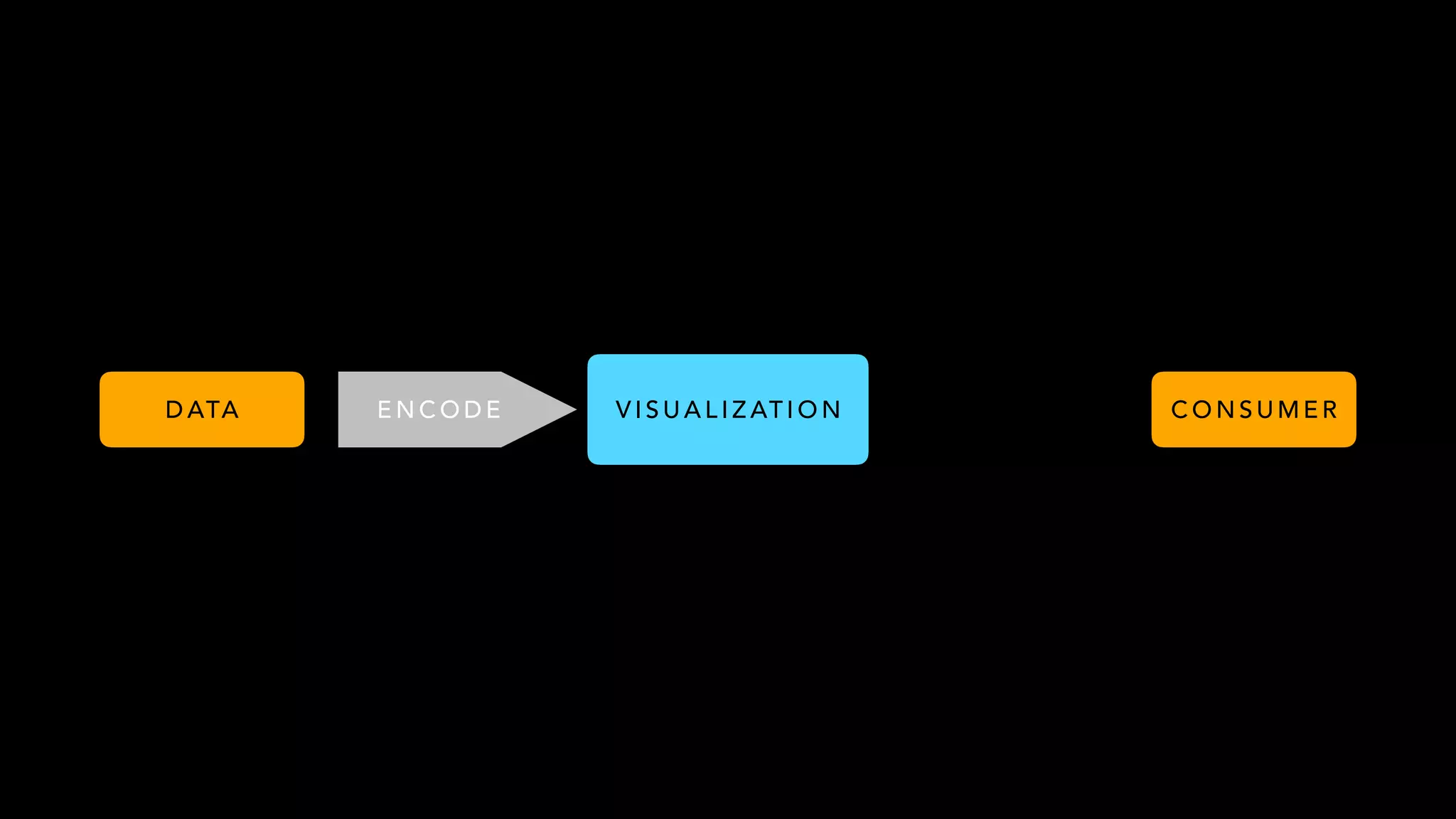 D ATA E N C O D E C O N S U M E RV I S U A L I Z AT I O N
 