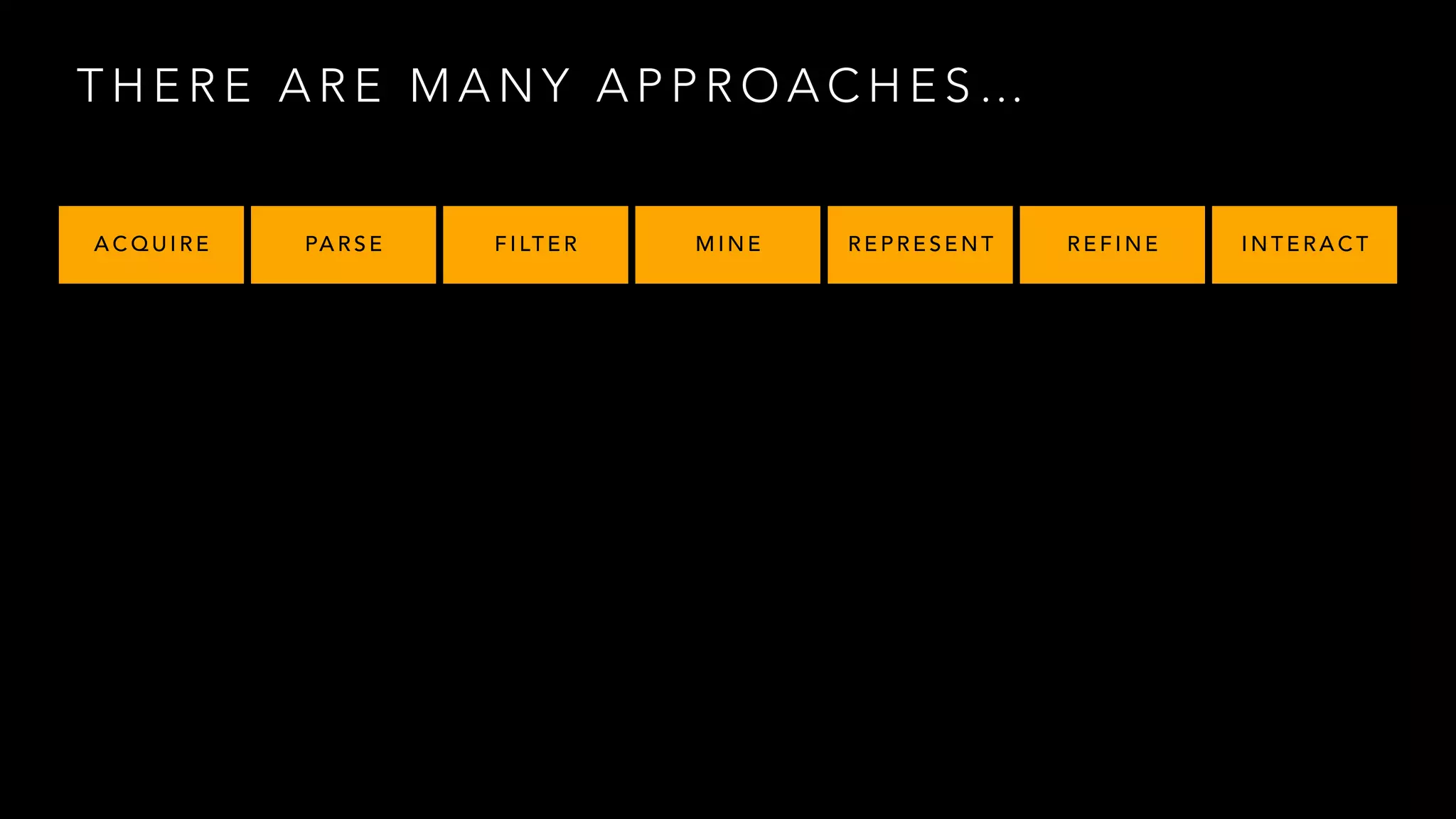 T H E R E A R E M A N Y A P P R O A C H E S …
A C Q U I R E PA R S E F I LT E R M I N E R E P R E S E N T R E F I N E I N T E R A C T
 