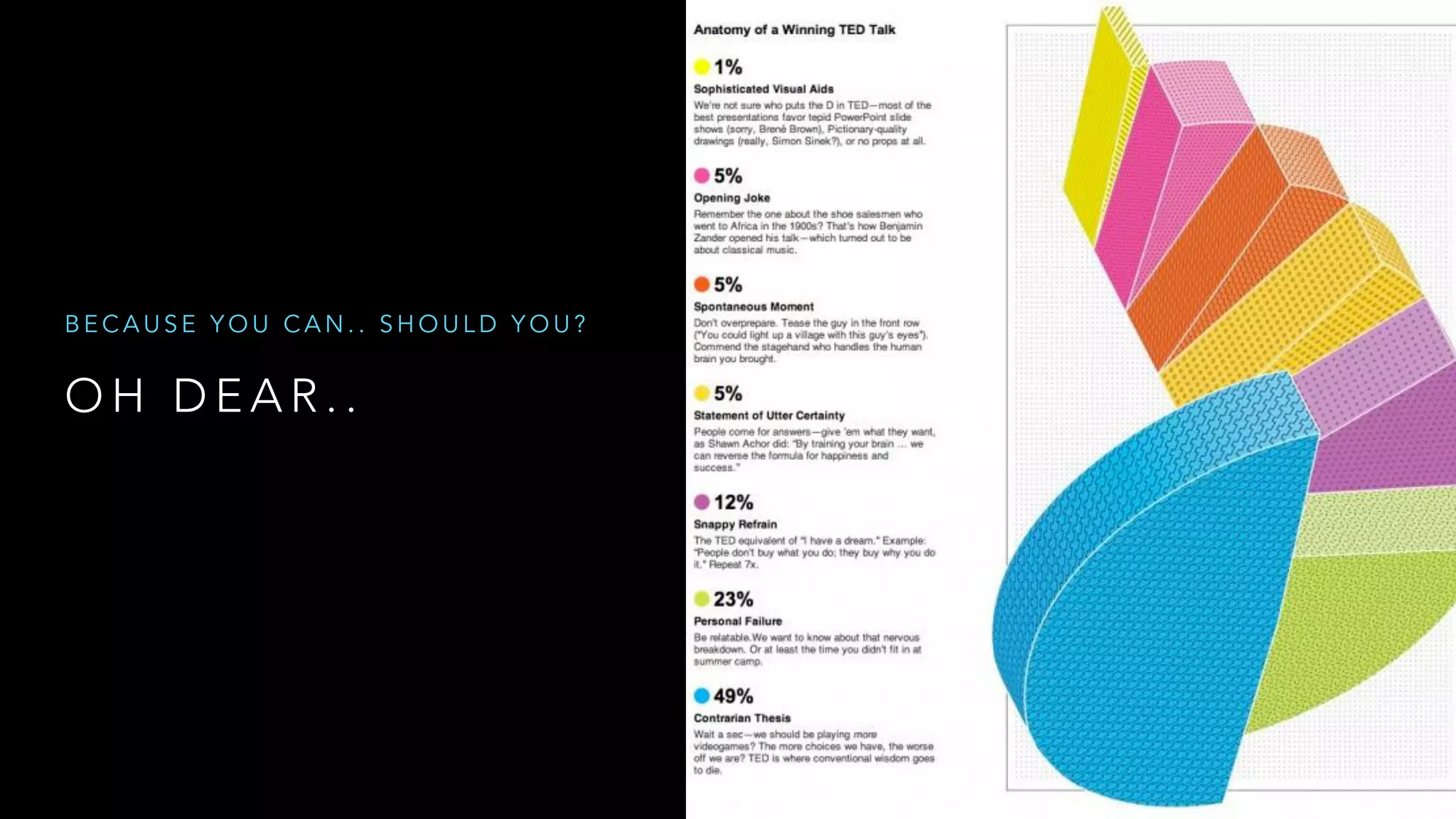 O H D E A R . .
B E C A U S E Y O U C A N . . S H O U L D Y O U ?
 