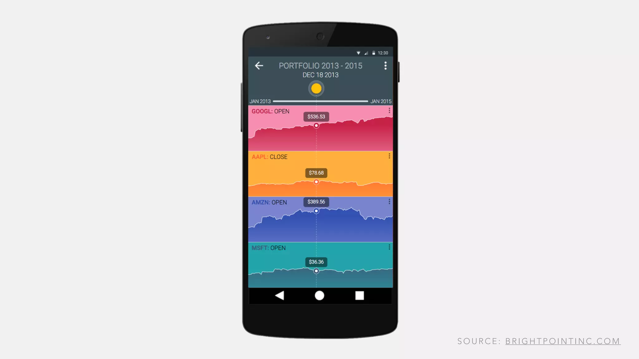 S O U R C E : B R I G H T P O I N T I N C . C O M
 