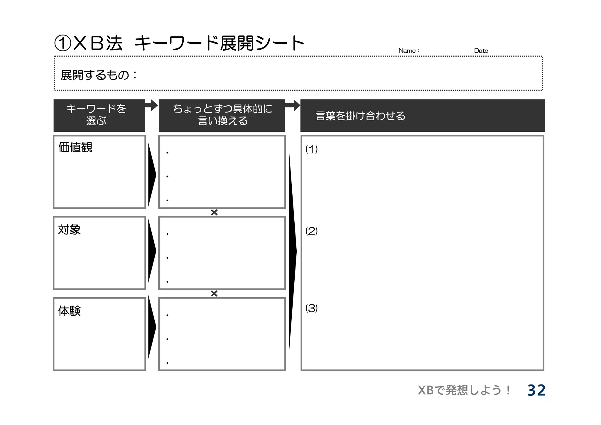 ①ＸＢ法 キーワード展開シート                      Name：   Date：



展開するもの：

キーワードを        ちょっとずつ具体的に
  選ぶ            言い換える        言葉を掛け合わせる


価値観       ・                (1)

          ・

          ・

対象        ・                (2)

          ・

          ・

体験                         (3)
          ・

          ・

          ・
 