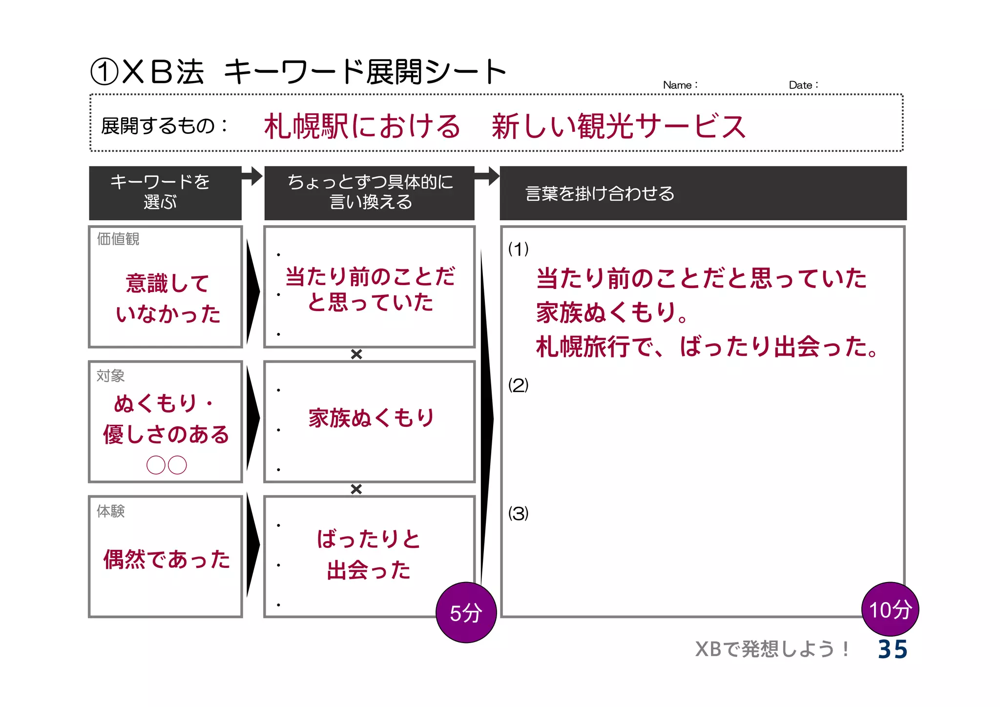 ①ＸＢ法 キーワード展開シート                      Name：   Date：



展開するもの：

キーワードを        ちょっとずつ具体的に
  選ぶ            言い換える        言葉を掛け合わせる

価値観
          ・                (1)

          ・

          ・

対象
          ・                (2)

          ・

          ・

体験                         (3)
          ・

          ・

          ・                                          10
                       5
 