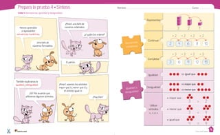 Casa del Saber
Prepara la prueba 4 • Síntesis
Hemos aprendido
a representar
secuencias numéricas.
Una lista de
números formaditos.
También explicamos la
igualdad y desigualdad.
¡Sí! Me acuerdo que
utilizamos algunos símbolos.
¡Nooo!, una lista de
números ordenados.
Continuar
Representar
Completar
Unidad 4: Secuencias, igualdad y desigualdad
Secuencias
numéricas
Igualdad y
desigualdad
Utilizar
símbolos
>, < e =
¡Mmm!, usamos los símbolos
mayor que (>), menor que (<) y
el símbolo igual (=).
Nombre: Curso:
¿Y quién los ordena?
¡Muy bien!
El patrón.
3	 2	 1
2 4 6 8 10
+	2 +	2 +	2 +	2
3 6 9 12 15
+	3 +	3 +	3 +	3
es mayor que
es menor que
Desigualdad
Igualdad es igual que
> mayor que
< menor que
= igual que
	 3	 <	 4
	 4	 =	 4
	 3	 >	 2
 