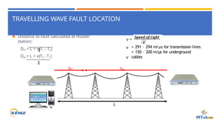 Advanced Fault Location Techniques for Transmission Lines and Cables ...