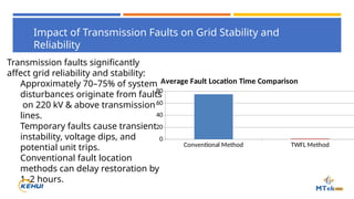 Advanced Fault Location Techniques for Transmission Lines and Cables ...