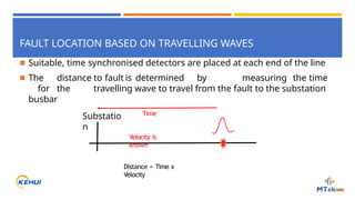 Advanced Fault Location Techniques for Transmission Lines and Cables ...