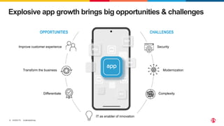 ©2022 F5
3
Explosive app growth brings big opportunities & challenges
OPPORTUNITIES CHALLENGES
Security
Complexity
IT as enabler of innovation
Improve customer experience
Transform the business
Differentiate
Modernization
CONFIDENTIAL
 