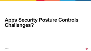 ©2022 F5
4
Apps Security Posture Controls
Challenges?
 