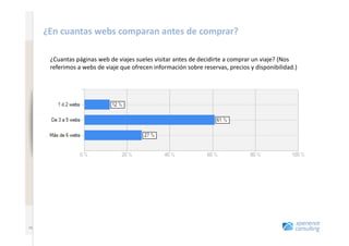 www.xperienceconsulting.com
                              ¿En	
  cuantas	
  webs	
  comparan	
  antes	
  de	
  comprar?	
  

                                ¿Cuantas	
  páginas	
  web	
  de	
  viajes	
  sueles	
  visitar	
  antes	
  de	
  decidirte	
  a	
  comprar	
  un	
  viaje?	
  (Nos	
  
                                referimos	
  a	
  webs	
  de	
  viaje	
  que	
  ofrecen	
  información	
  sobre	
  reservas,	
  precios	
  y	
  disponibilidad.)	
  




   15
                       15
 