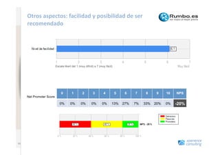 Otros	
  aspectos:	
  facilidad	
  y	
  posibilidad	
  de	
  ser	
  
                              recomendado	
  
www.xperienceconsulting.com




                                                   Escala likert del 1 (muy difícil) a 7 (muy fácil)




                                                       0         1        2        3        4          5    6    7     8     9    10   NPS
                              Net Promoter Score

                                                      0%       0%       0%        0%       0%      13%     27%   7%   33%   20%   0%   -20%




   53
                       53
 