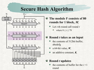Hash mac algorithms | PPT