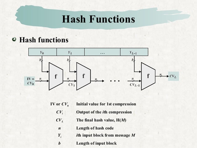 Hash mac algorithms